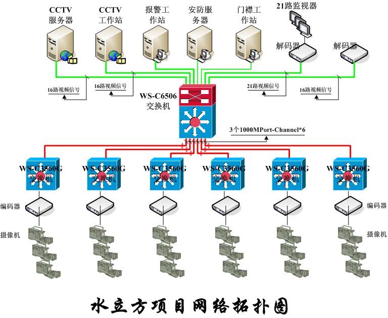 圖片關鍵詞 圖片關鍵詞